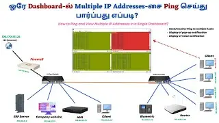 How to Ping and View Multiple IP Addresses in a Single Dashboard | Display of voice notification