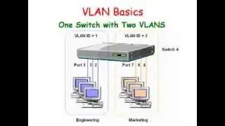 Cisco Switches:  VLAN Basics