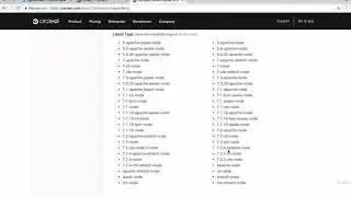 Setting up CircleCI (automation server) - Symfony Tutorial