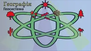 Географія як система наук