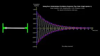 Swing Door Underdamped Oscillatory Response+Graph (test code update1)
