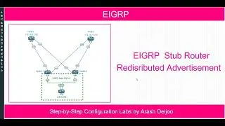 EIGRP Stub Router -  Redistributed