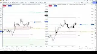 CRUDE OIL LIVE TRADING Signals Free 
