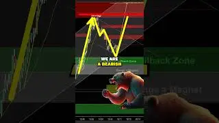 Mastering Market Entries: Analyzing Ranges and Strong Moves..💰