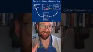 The engagement loop for great social growth