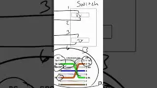 Do I Need a Straight Through or Crossover Ethernet Cable?