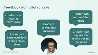 Mastering Number at Key Stage 2: An introduction for schools (September 2024)