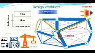 DWDM Design 7|| Architecture, Topology, Traffic Demand, Network Elements, Availability, analyze Cost