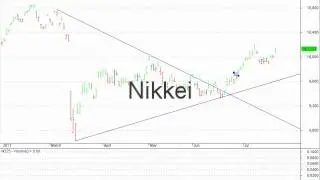Chart Analysis: Elliott Wave Targets On All Ords; Trend Following On World Indices