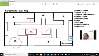 Kanishk and the Kanishk Museum Map!