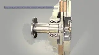 Viscous Fan Drives
