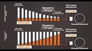 Как банки считают сложные проценты. Просто о сложном