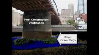Post construction verification