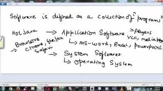 1.History and Origin of C Programming Language.