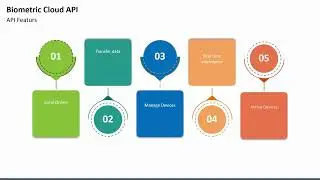 Biometric Cloud API