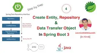 4 Create Entity, Repository and Payload in Spring boot Project | JPA Repository in Spring Boot🔥