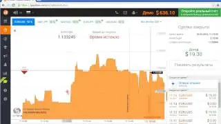 Бинарные опционы iqoption   стратегия  беспроигрышная