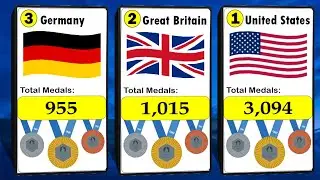 All Time Olympic Medals Comparison by Country