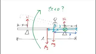 Torque: At what point will the beam begin to rotate? | Symbolic Physics (AP Free Response)