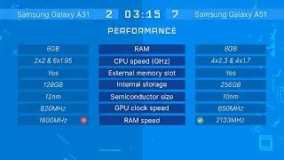 Samsung Galaxy A31 vs A51. Incredible Difference!