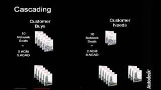 Network License Cascading