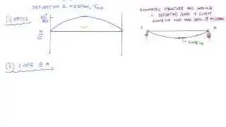 Moment Area Method Example 3 - Structural Analysis