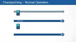 ztC Fault Tolerance