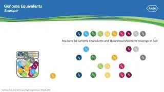 Ask a Scientist: How does the 20% rule help manage expectations in targeted NGS?