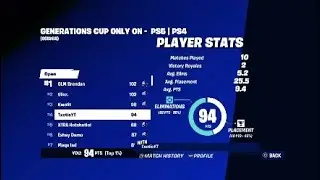 4th in the Ps4/Ps5 Generations Cup (Free Kuno Skin)