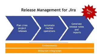 Release Management for Jira