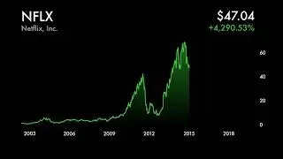 Netflix Stock Animated Since 2002 IPO