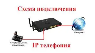 DVG N5402SP настройка IP шлюза SIP телефония