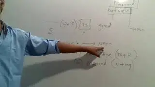 English Lec-06 Revision
