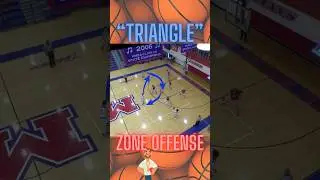 Continuity zone offense rotating in a pattern through the middle of the zone 
