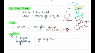 Mechanisms of how HHHFNC works