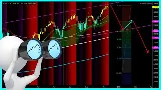 Trading Stocks PreMarket Analysis for this Week Gold Silver Tesla