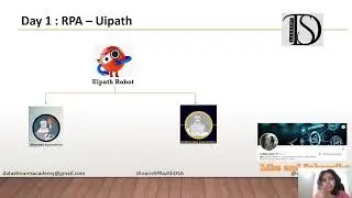 Day 1 | Introduction to UiPath | UiPath Components Explained | Beginner’s Guide to RPA