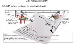 Alur Kerja Pekerjaan Jembatan