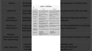 Java vs Python