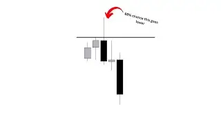 I Made $100K Using This High Time Frame Strategy (Live Examples)