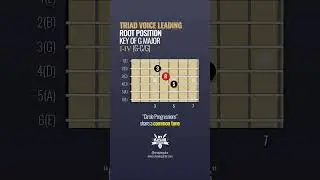 Guitar Triad Voice Leading - The I-IV Progression #guitarlesson #guitarlessons #musictheory