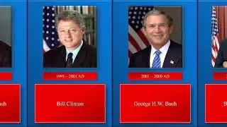 List of All Presidents of the United States of America from (1789 - 2024)
