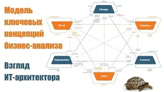 Модель ключевых концепций бизнес-анализа. Взгляд ИТ-архитектора
