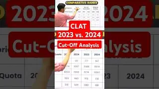 CLAT Cut-Off 2024 vs. 2023 Analysis | CLAT 2025 Expected Cut-Off 