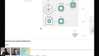 Sirius to the Web with Obeo Cloud Platform | SiriusCon 2020