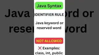 JAVA IDENTIFIER RULES, 