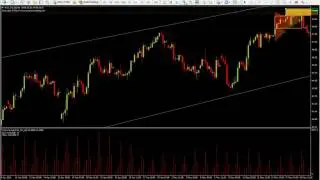 Swing trading crude oil