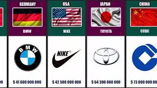 The Most Valuable Brands 2023
