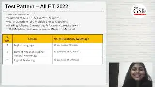 AILET 2022 Form Filling Guidelines