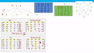 Traveling salesman problem Part 3/4
